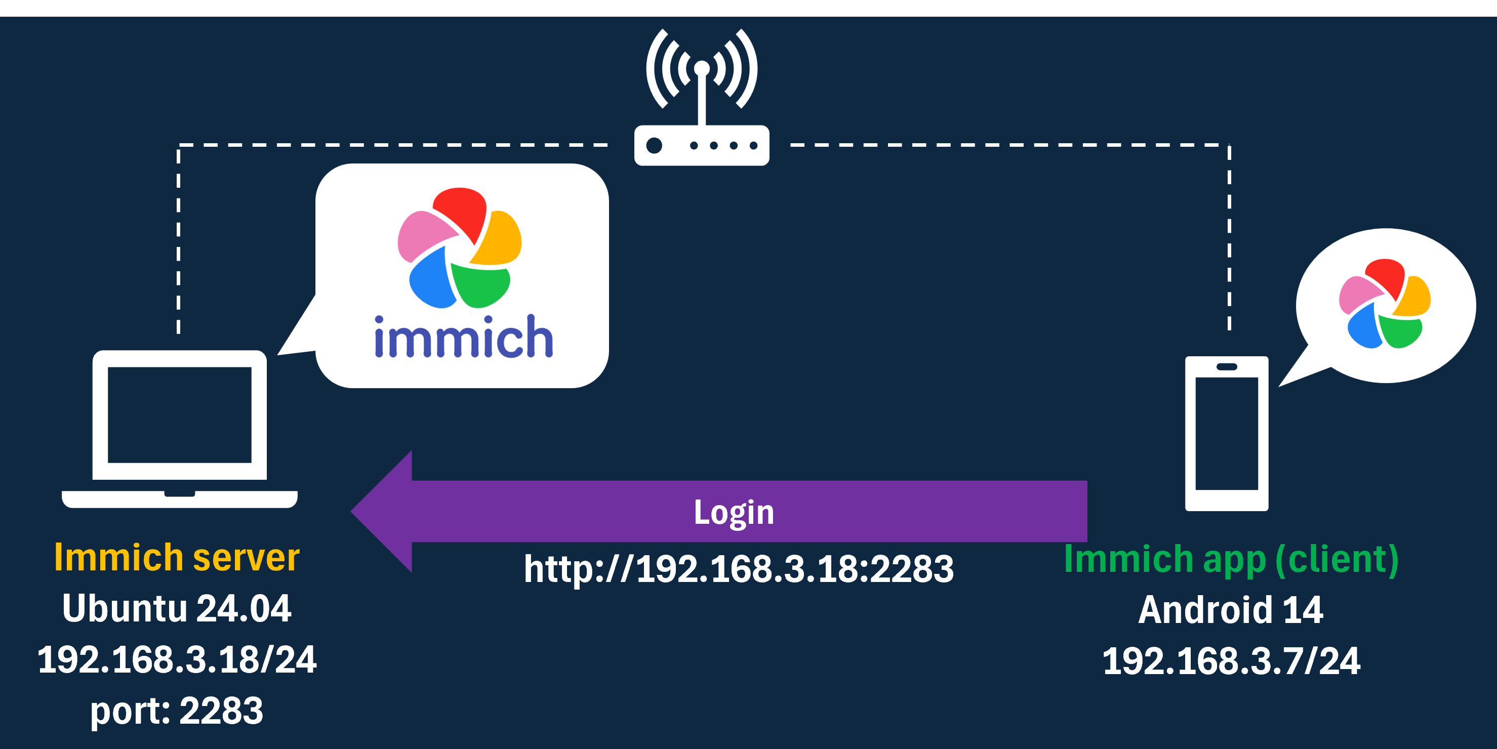 Immich環境構成例