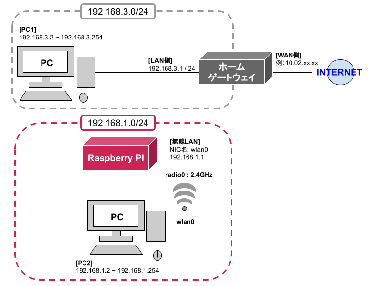 シスコシステムズ Cisco ISR 4321 ルータ アプリケーション可視化バンドル 取り寄せ商品 通販 
