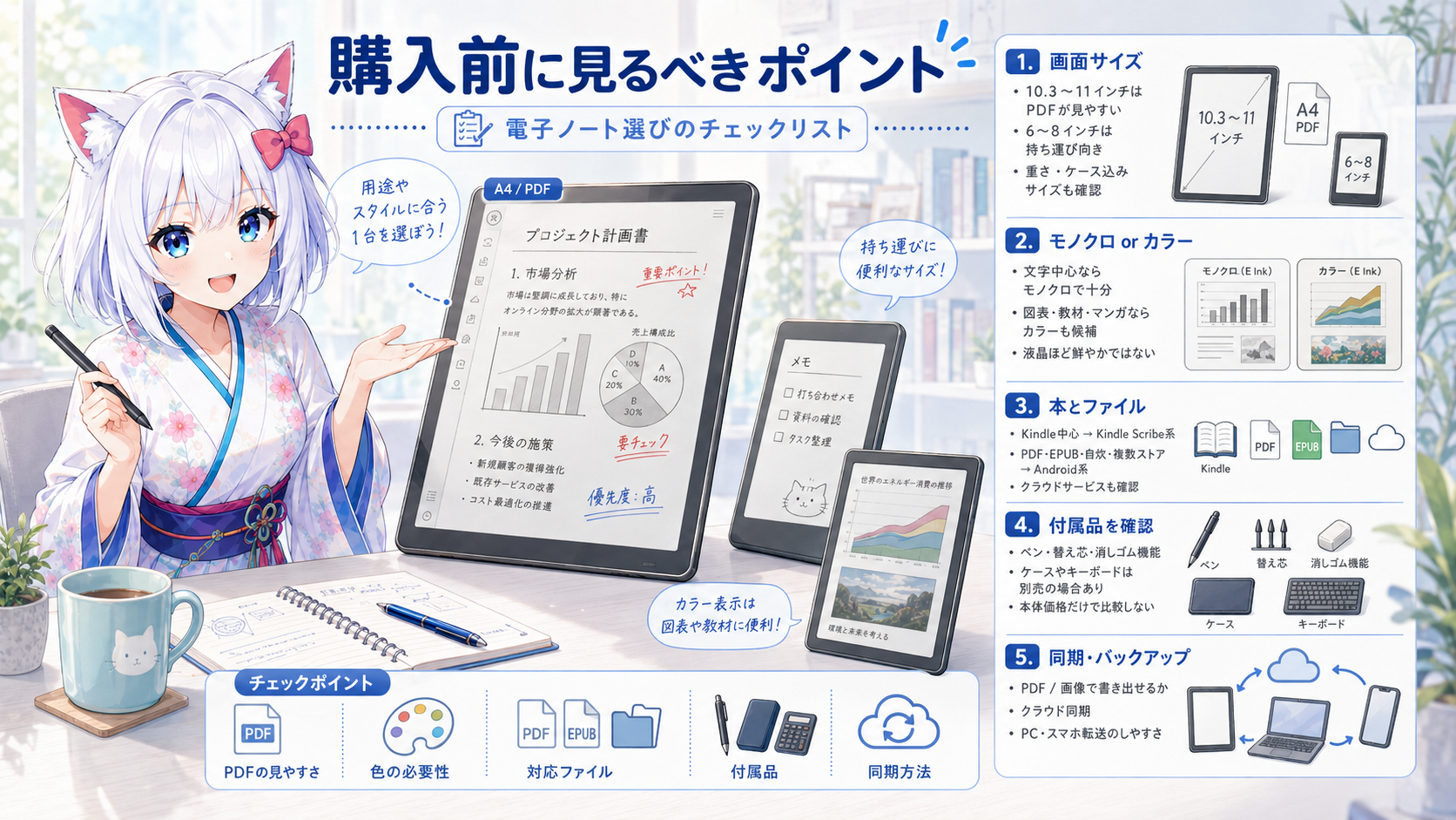 用途、画面サイズ、ファイル環境、付属品と同期方法の順に電子ノートを選ぶフロー図