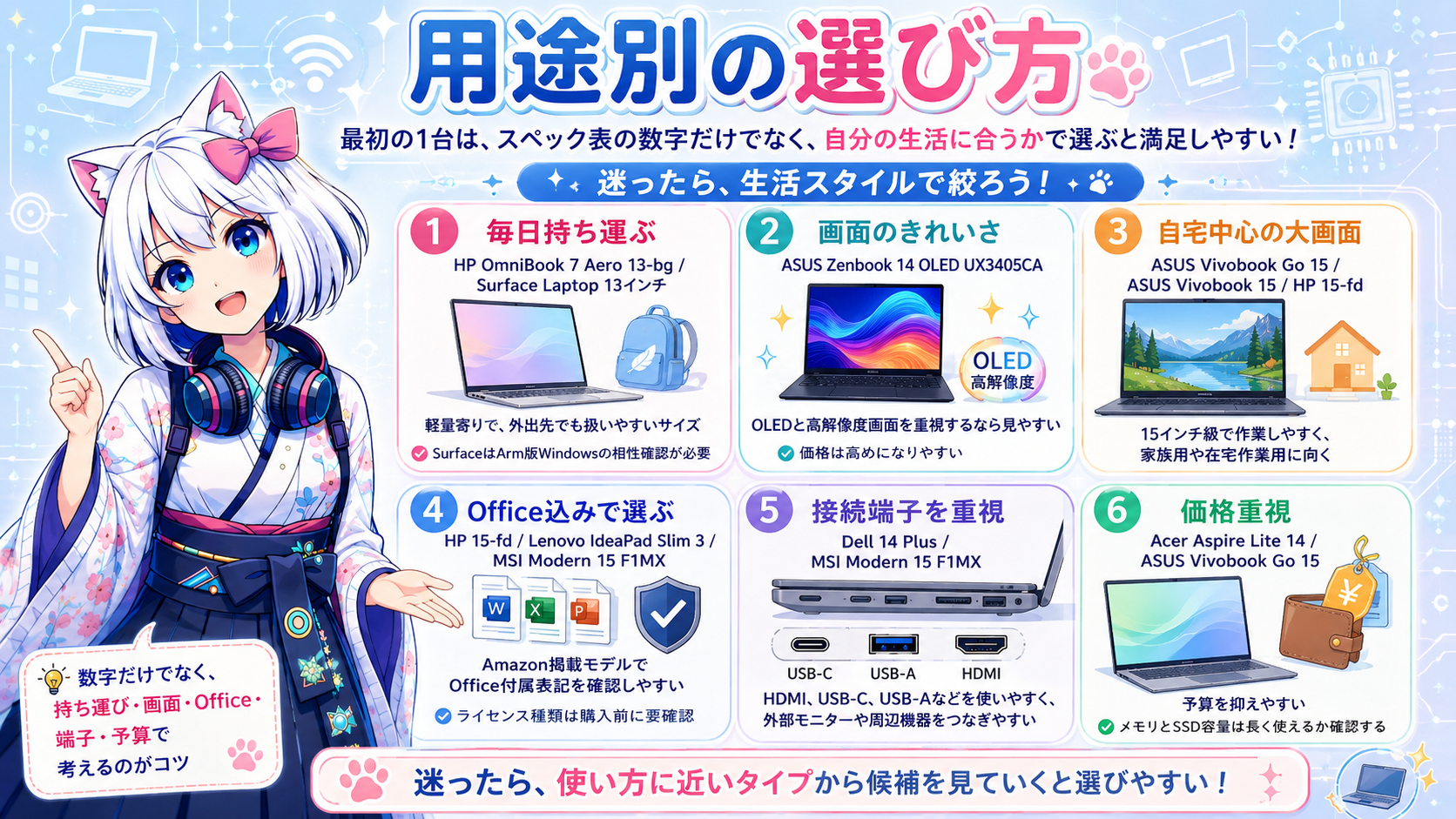 用途別の選び方